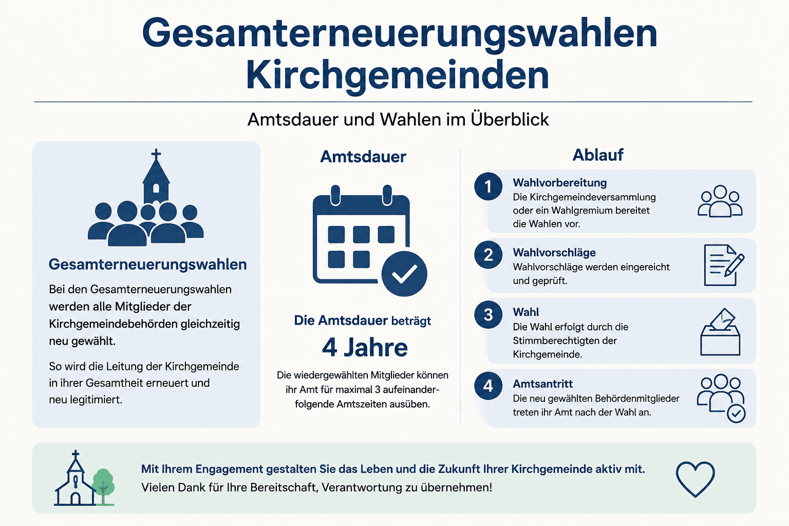 Gesamterneuerungswahlen Ergebnisse